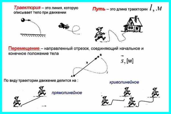 Статья: О методике решения задач на относительность движения при изучении основ кинематики в 9 классе об